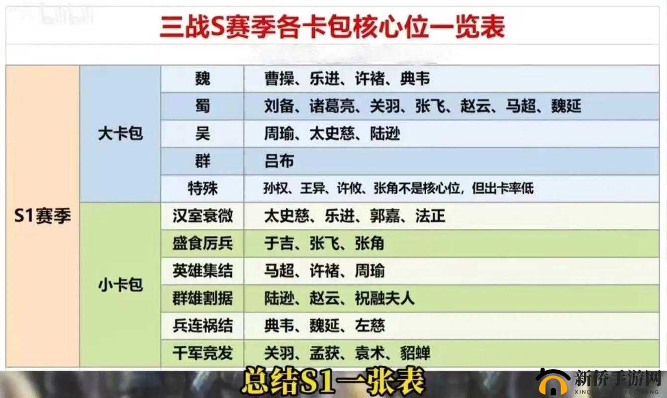 三国志战略版S1纪念卡包获取途径及赛季结算奖励条件变迁揭秘？