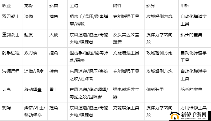 我的起源开服首日如何迅速提升等级？全攻略揭秘，你准备好了吗？