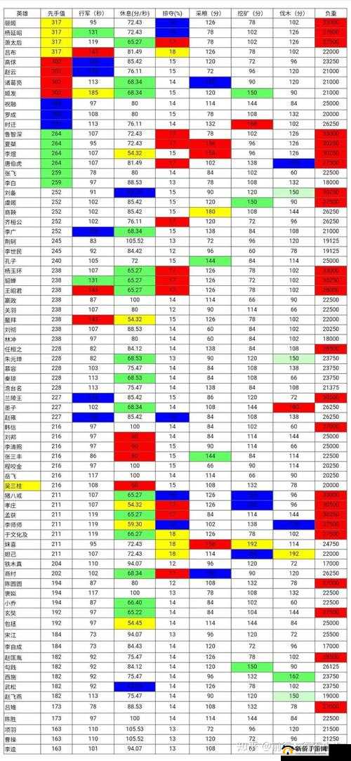 我的英雄学院，入学季先手值如何增长？探索先手值提升演变史