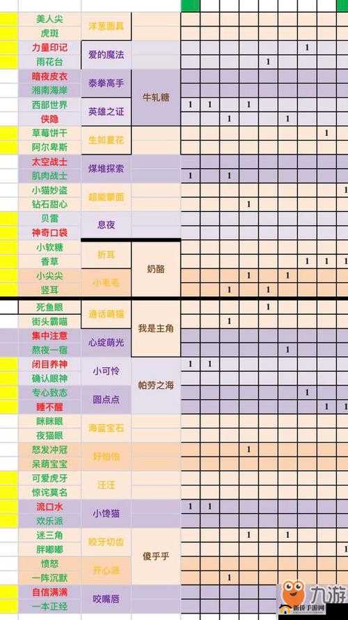 如何解锁一起来捉妖中的三瓣嘴基因？揭秘三瓣嘴猫基因合成神秘配方