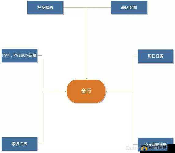 王者模拟战，利息收益与金币获取经济机制究竟如何运作？