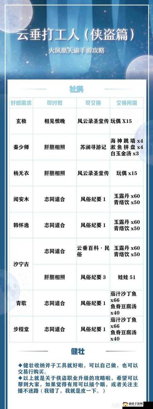 天谕手游侠盗如何成为江湖大侠？新社会职业侠盗全攻略揭秘