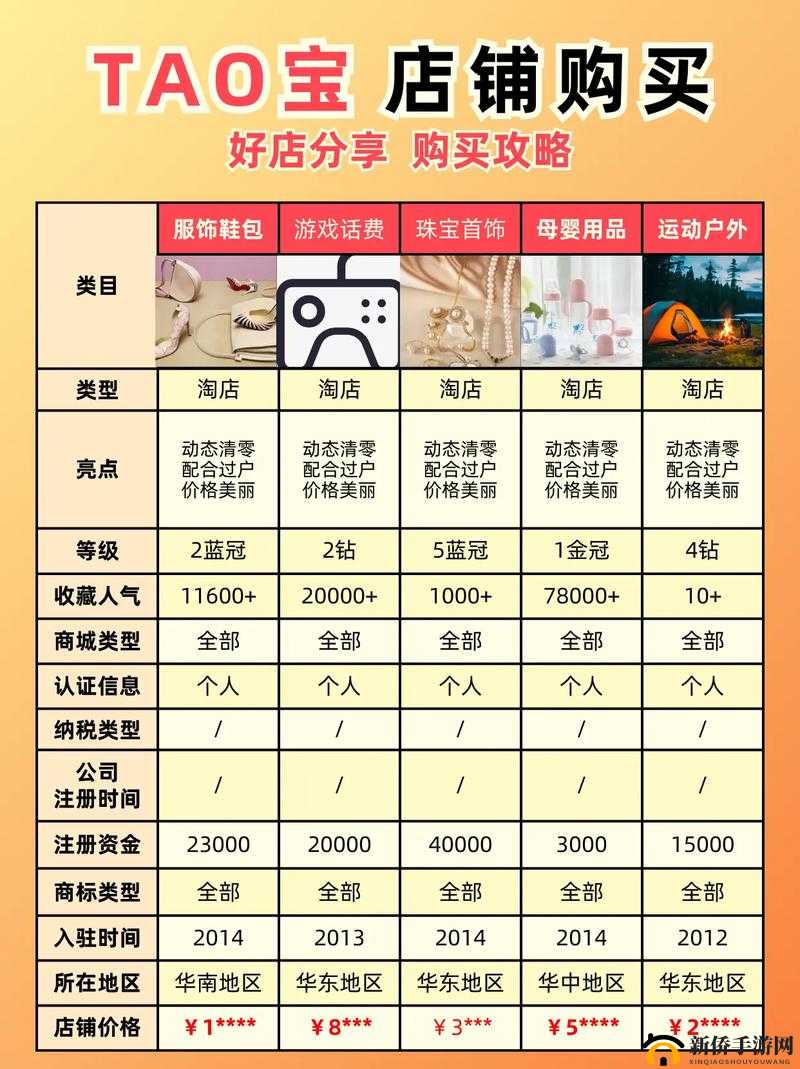 千秋辞坊市淘宝有何秘诀？资源高效购入攻略大揭秘！