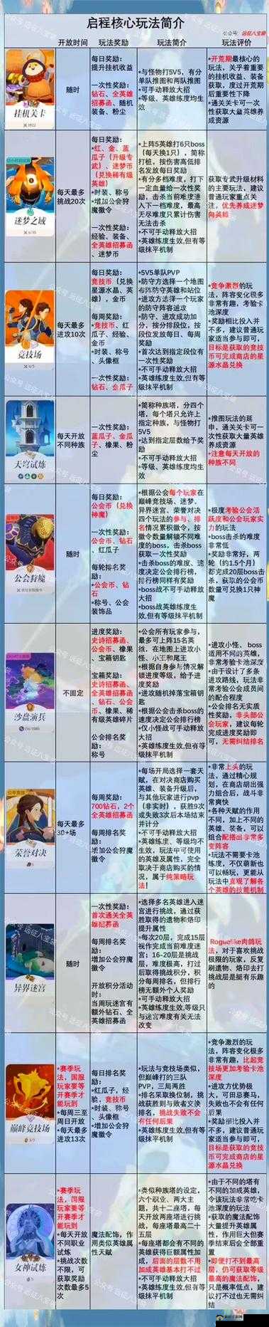 剑与远征钻石怎么花最划算？揭秘高性价比消费去向！