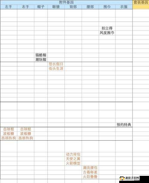 泰拳高手基因如何与侏罗纪套装猫完美融合？合成攻略揭秘！