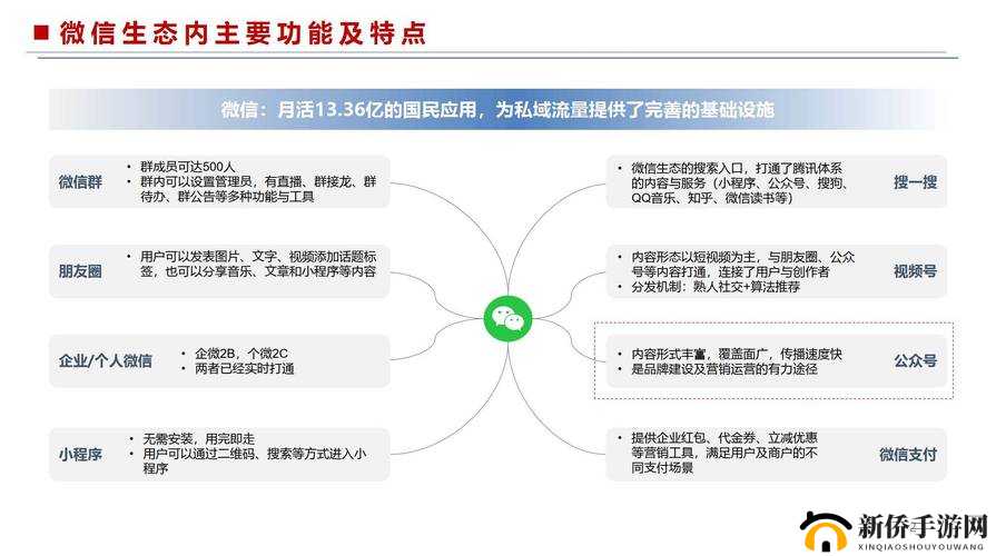 微信品牌官方区如何高效开通并运用到资源管理中提升效果？