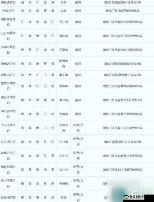 梦幻西游最新符石组合表一览，哪些组合能让你战力飙升成悬念？