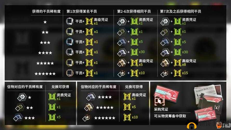 明日方舟玩家必看，高级凭证究竟兑换什么才最划算？[视频]