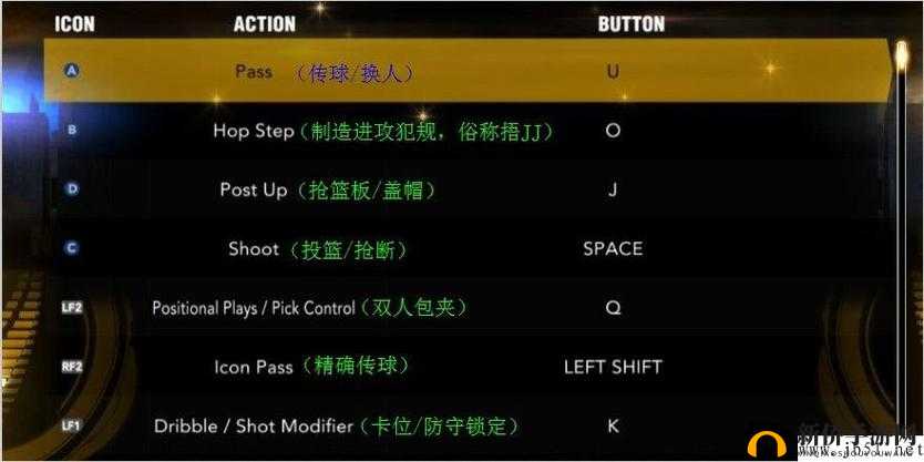 NBA2K15中文翻译全攻略，游戏设置图文对照，你能否轻松玩转？