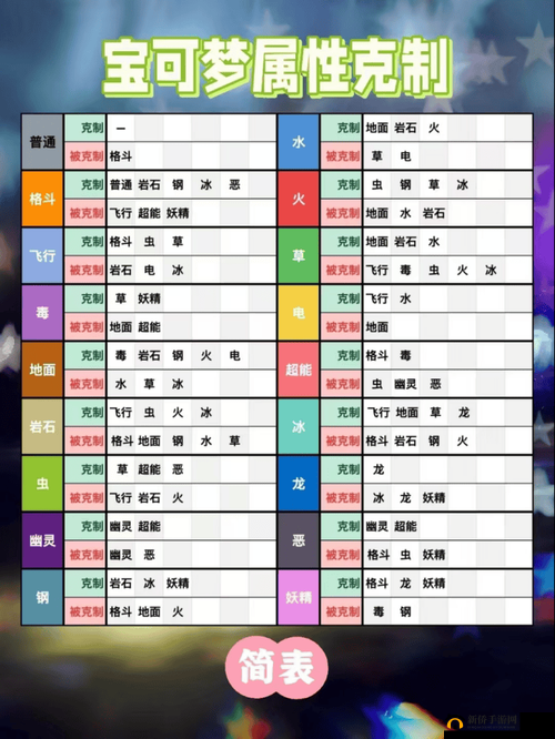口袋妖怪决斗中，平民玩家如何逆袭？全面攻略揭秘！