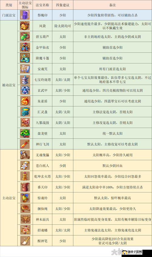 梦幻西游手游中，阴曹地府法宝如何选择搭配才能最强？