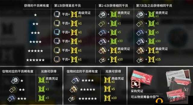 明日方舟玩家必看，如何处理多余信物并高效兑换商店凭证？