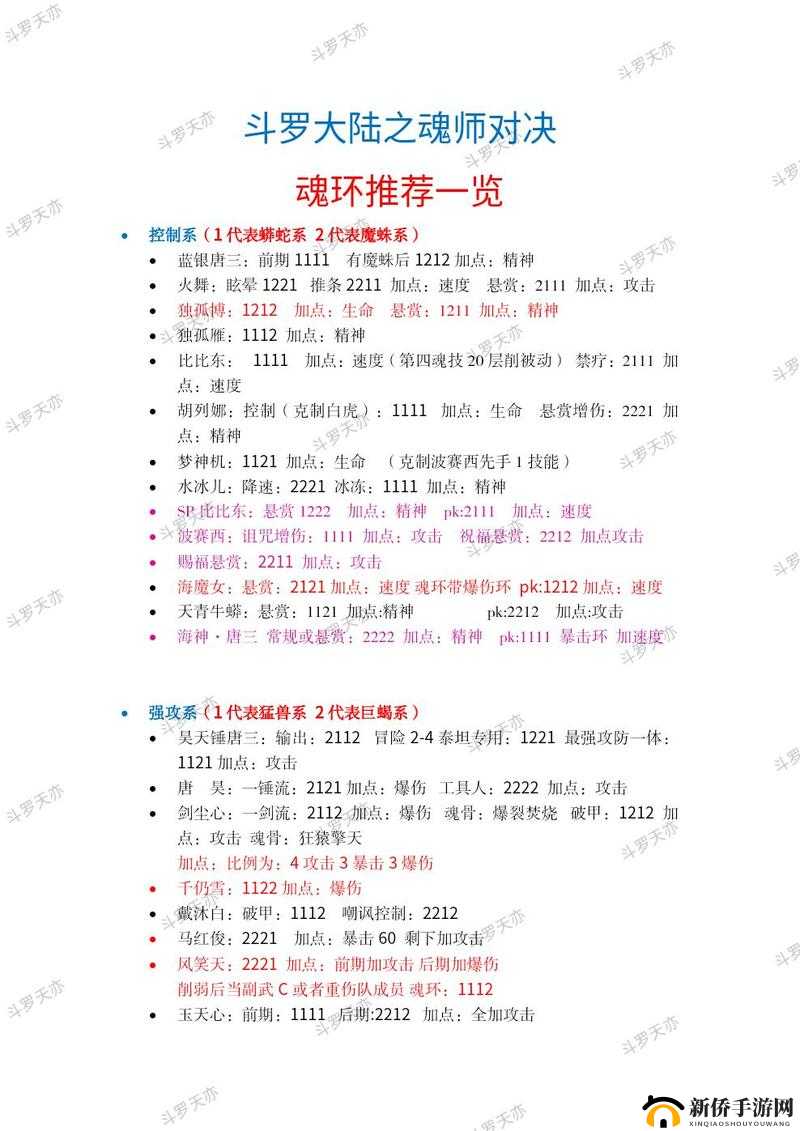 如何在37斗罗大陆手游中巧妙搭配魂环，打造最强战力组合？