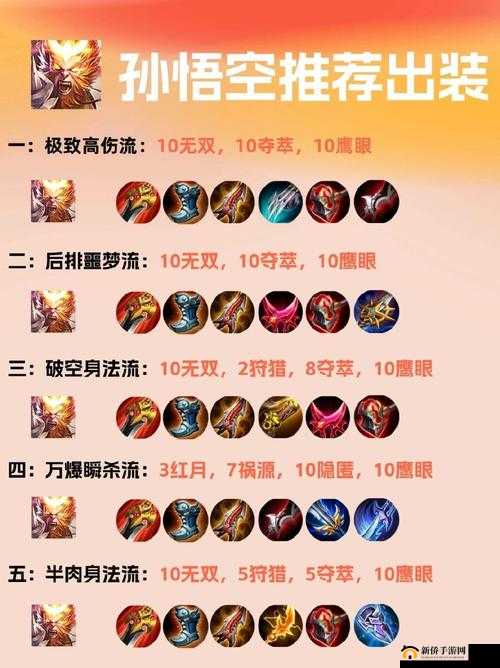 王者荣耀新版孙悟空重做出装指南：5步打造无敌齐天大圣