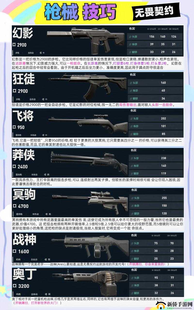 无畏契约新手武器选择大挑战：掌握这些神器，轻松称霸战场