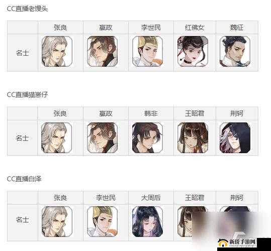 忘川风华录魂狱必看攻略！阵容搭配血泪总结，3天肝通高难本！